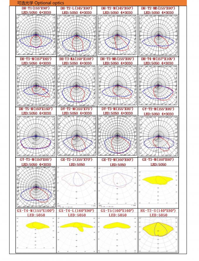 Hintere Ausstrahlenrippe der energiesparenden Struktur der Straßen-Beleuchtungs-Befestigungen 50w 3